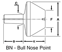 BN - Bull Nose Point