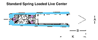 Standard Spring Loaded Live Center
