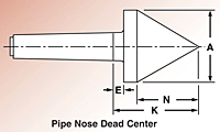 Pipe Nose Dead center