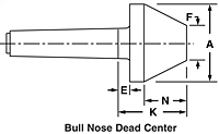 Bull Nose Dead center