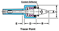CNC High RPM Sprint Live Centers -Tracer Point