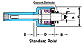 Standard Point, Carbide Tips - 2