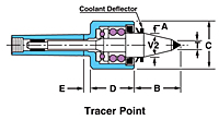 Tracer Point, Carbide Tips - 2