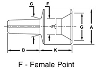 F - Female Point