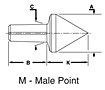 M - Male Point