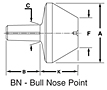 BN - Bull Nose Point